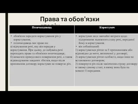 Права та обов'язки сторін