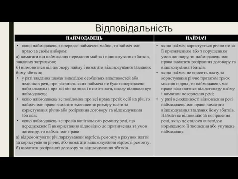 Відповідальність сторін