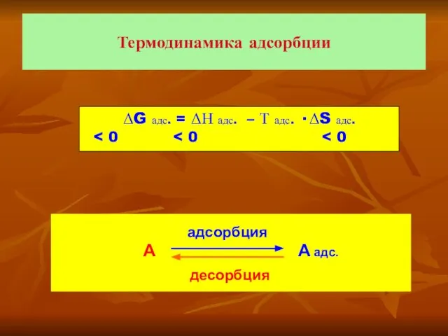 Термодинамика адсорбции