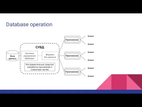 Database operation