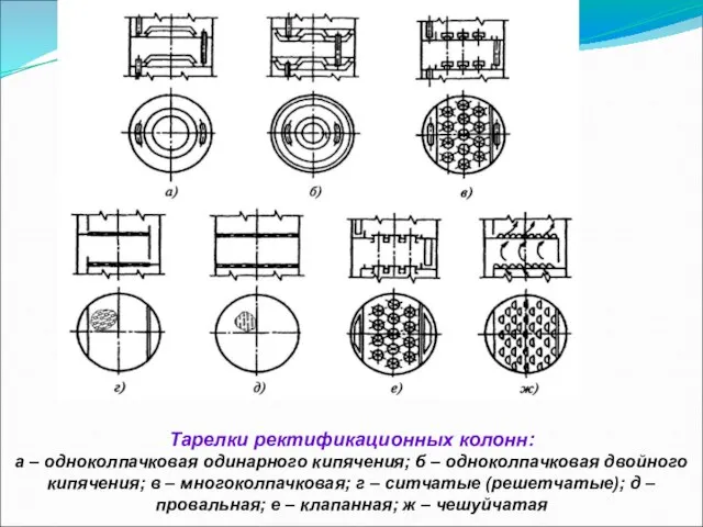 Тарелки ректификационных колонн: а – одноколпачковая одинарного кипячения; б – одноколпачковая двойного