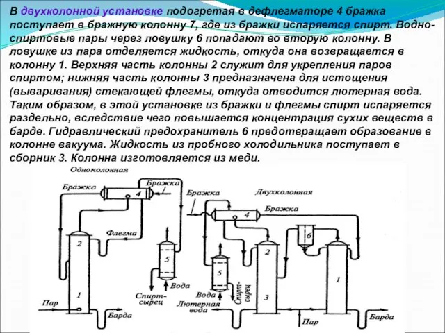 В двухколонной установке подогретая в дефлегматоре 4 бражка поступает в бражную колонну