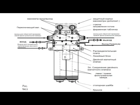 Рис.№13