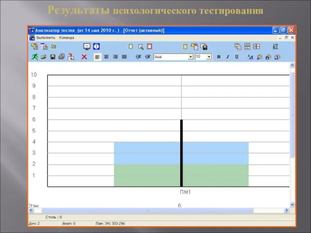 Результаты психологического тестирования