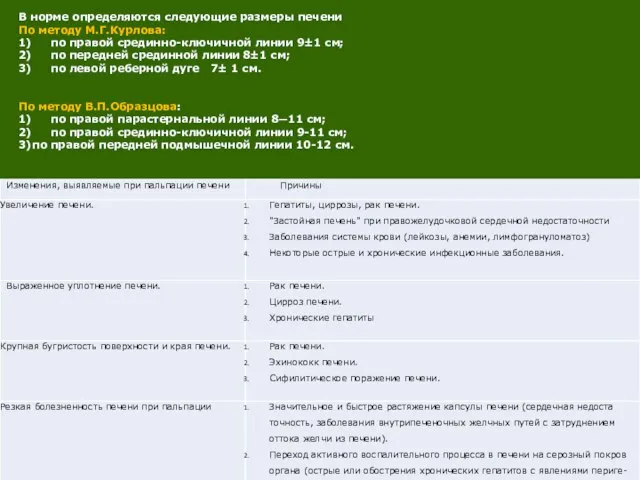 В норме определяются следующие размеры печени По методу М.Г.Курлова: 1) по правой