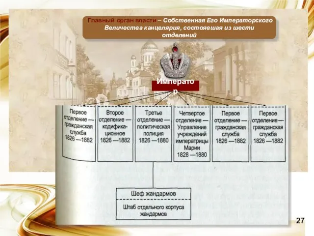Главный орган власти – Собственная Его Императорского Величества канцелярия, состоявшая из шести отделений Император 27