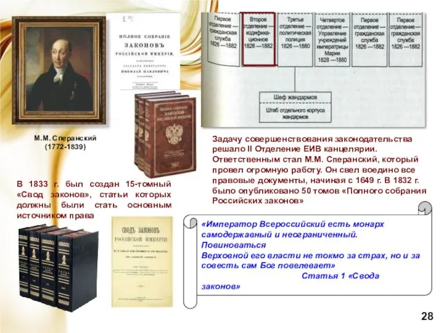 М.М. Сперанский (1772-1839) В 1833 г. был создан 15-томный «Свод законов», статьи