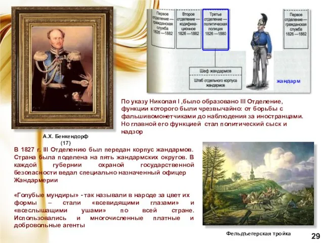 А.Х. Бенкендорф (17) По указу Николая I ,было образовано III Отделение, функции