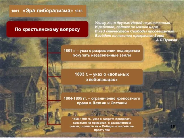 1801 Увижу ль, о друзья! Народ неугнетенный И рабство, падшее по манию