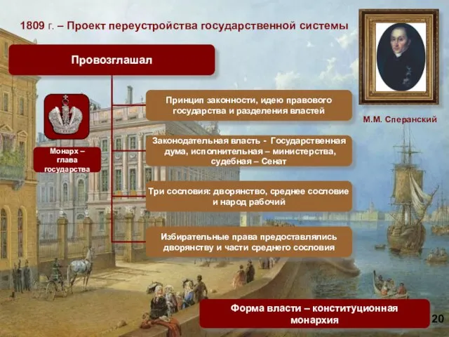 1809 г. – Проект переустройства государственной системы М.М. Сперанский Форма власти –