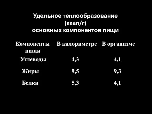 Удельное теплообразование (ккал/г) основных компонентов пищи