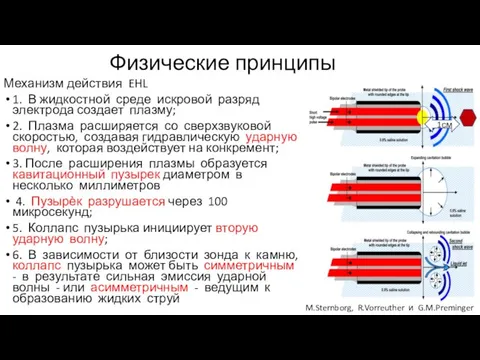 Физические принципы Механизм действия EHL 1. В жидкостной среде искровой разряд электрода