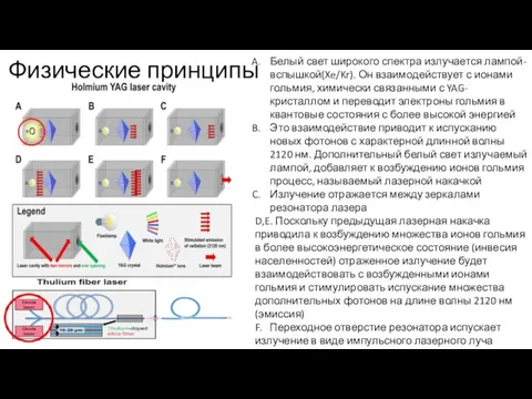 Физические принципы Белый свет широкого спектра излучается лампой-вспышкой(Xe/Kr). Он взаимодействует с ионами