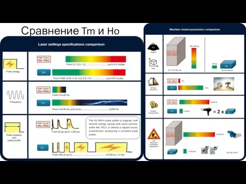 Сравнение Tm и Ho