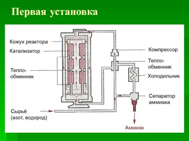 Первая установка