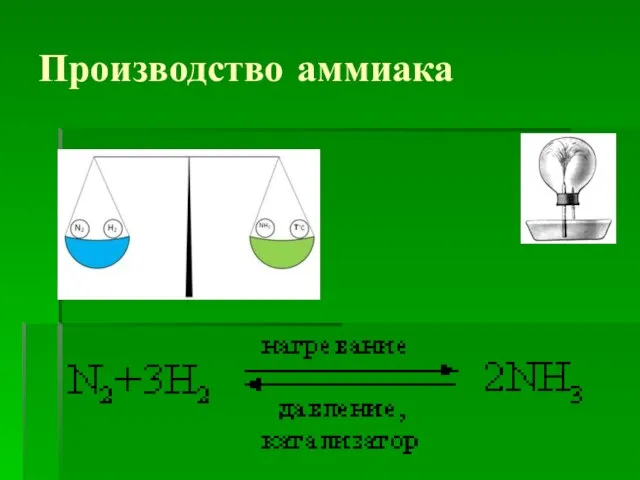 Производство аммиака