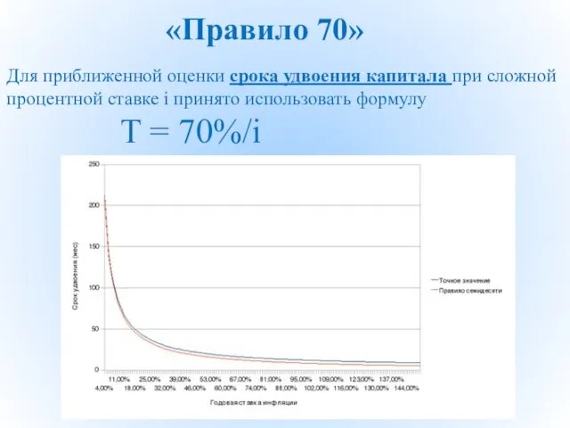 «Правило 70» Для приближенной оценки срока удвоения капитала при сложной процентной ставке