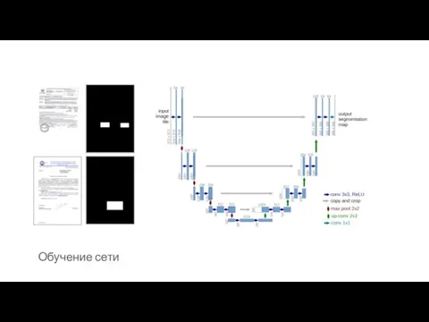 Обучение сети