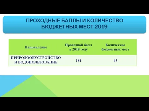 ПРОХОДНЫЕ БАЛЛЫ И КОЛИЧЕСТВО БЮДЖЕТНЫХ МЕСТ 2019