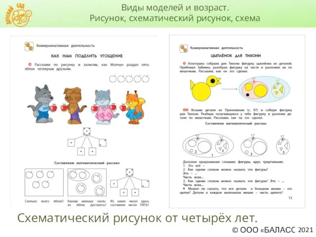 Виды моделей и возраст. Рисунок, схематический рисунок, схема Схематический рисунок от четырёх лет. 2021