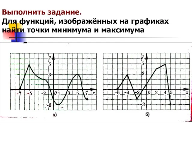 Выполнить задание. Для функций, изображённых на графиках найти точки минимума и максимума