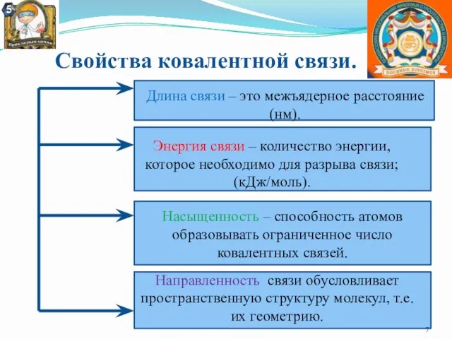 Свойства ковалентной связи. Длина связи – это межъядерное расстояние (нм). Энергия связи