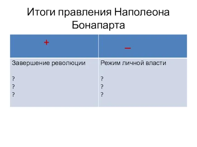 Итоги правления Наполеона Бонапарта