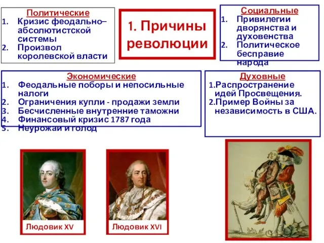 1. Причины революции Политические Кризис феодально–абсолютистской системы Произвол королевской власти Социальные Привилегии