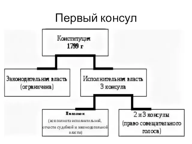 Первый консул