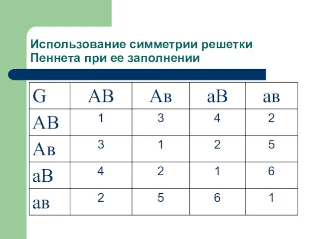 Использование симметрии решетки Пеннета при ее заполнении