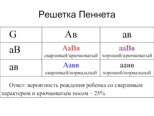 Решетка Пеннета