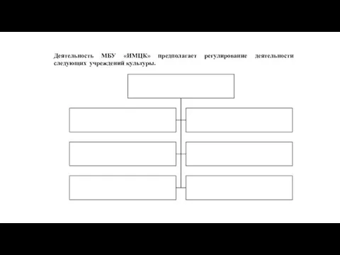 Деятельность МБУ «ИМЦК» предполагает регулирование деятельности следующих учреждений культуры.