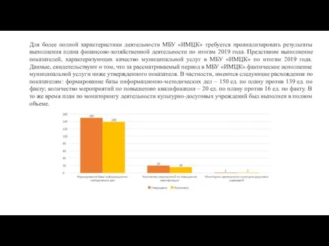 Для более полной характеристики деятельности МБУ «ИМЦК» требуется проанализировать результаты выполнения плана