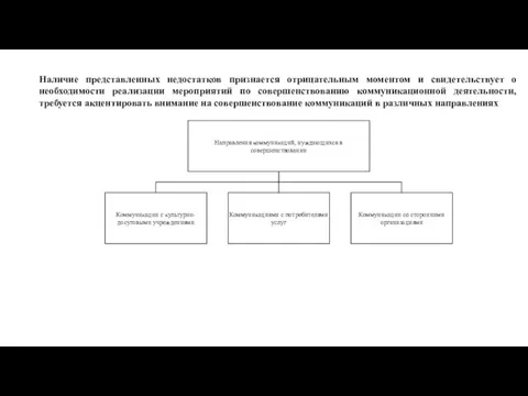 Наличие представленных недостатков признается отрицательным моментом и свидетельствует о необходимости реализации мероприятий