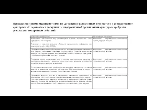 Непосредственными мероприятиями по устранению выявленных недостатков в соответствии с критерием «Открытость и