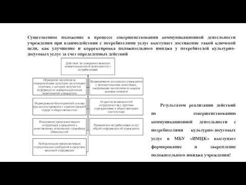 Существенное положение в процессе совершенствования коммуникационной деятельности учреждения при взаимодействии с потребителями