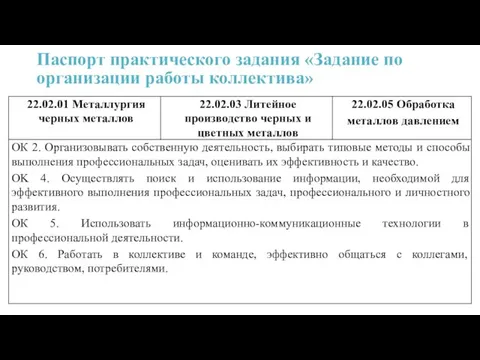 Паспорт практического задания «Задание по организации работы коллектива»