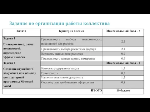 Задание по организации работы коллектива