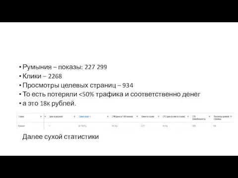 Румыния – показы: 227 299 Клики – 2268 Просмотры целевых страниц –