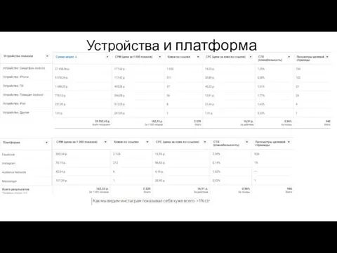 Устройства и платформа