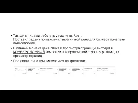 Так как с лидами работать у нас не выйдет. Поставил задачу по