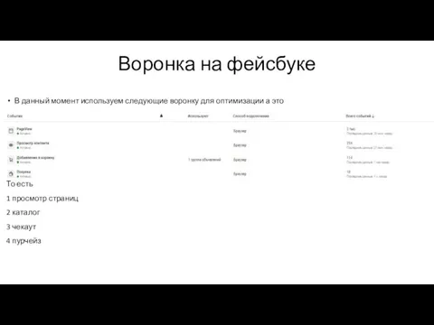 Воронка на фейсбуке В данный момент используем следующие воронку для оптимизации а