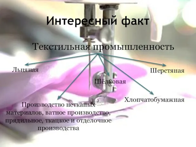 Интересный факт Текстильная промышленность Хлопчатобумажная Шерстяная Шёлковая Льняная Производство нетканых материалов, ватное