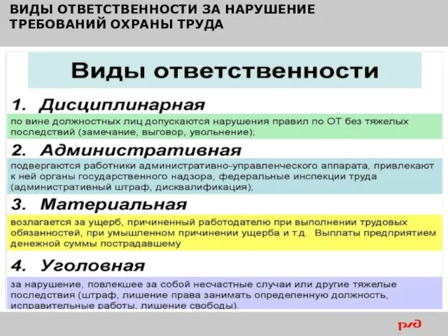 ВИДЫ ОТВЕТСТВЕННОСТИ ЗА НАРУШЕНИЕ ТРЕБОВАНИЙ ОХРАНЫ ТРУДА