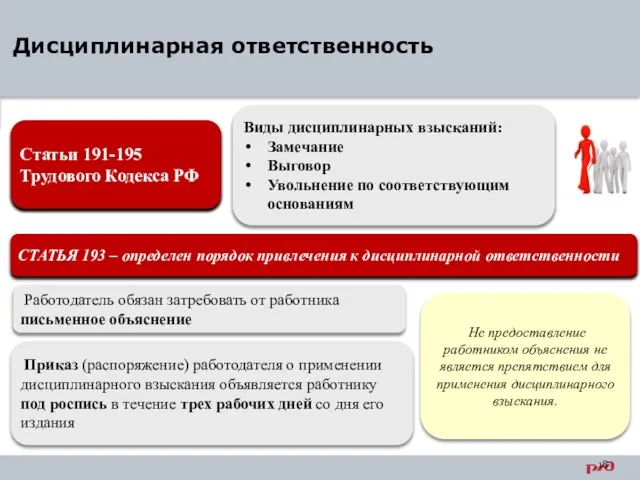 Дисциплинарная ответственность Статьи 191-195 Трудового Кодекса РФ Виды дисциплинарных взысканий: Замечание Выговор