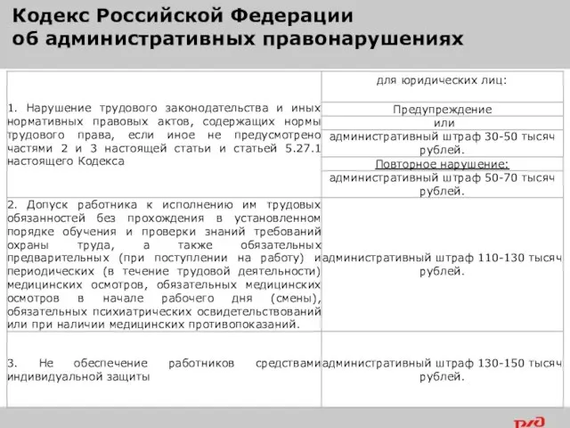 Нормативные акты, содержащие государственные нормативные требования охраны труда: Кодекс Российской Федерации об административных правонарушениях