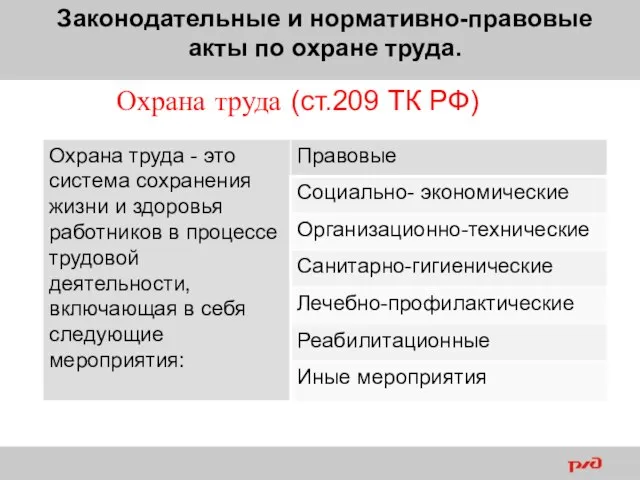 Законодательные и нормативно-правовые акты по охране труда. Охрана труда (ст.209 ТК РФ)