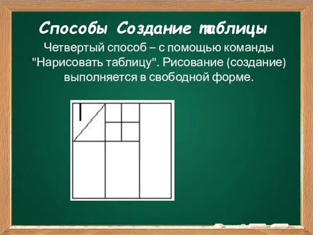 Способы Создание таблицы Четвертый способ – с помощью команды "Нарисовать таблицу". Рисование