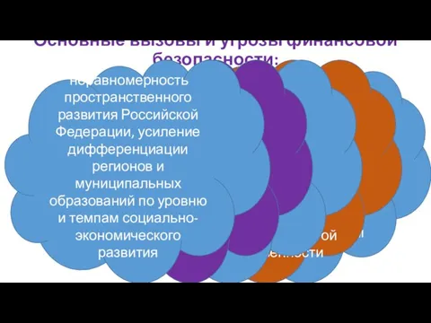 Основные вызовы и угрозы финансовой безопасности: использование дискриминационных мер в отношении ключевых