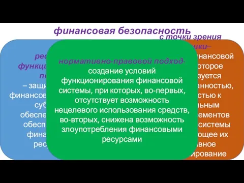 финансовая безопасность ресурсно-функциональный подход – защищенность финансовых интересов субъектов обеспеченность и обеспеченность